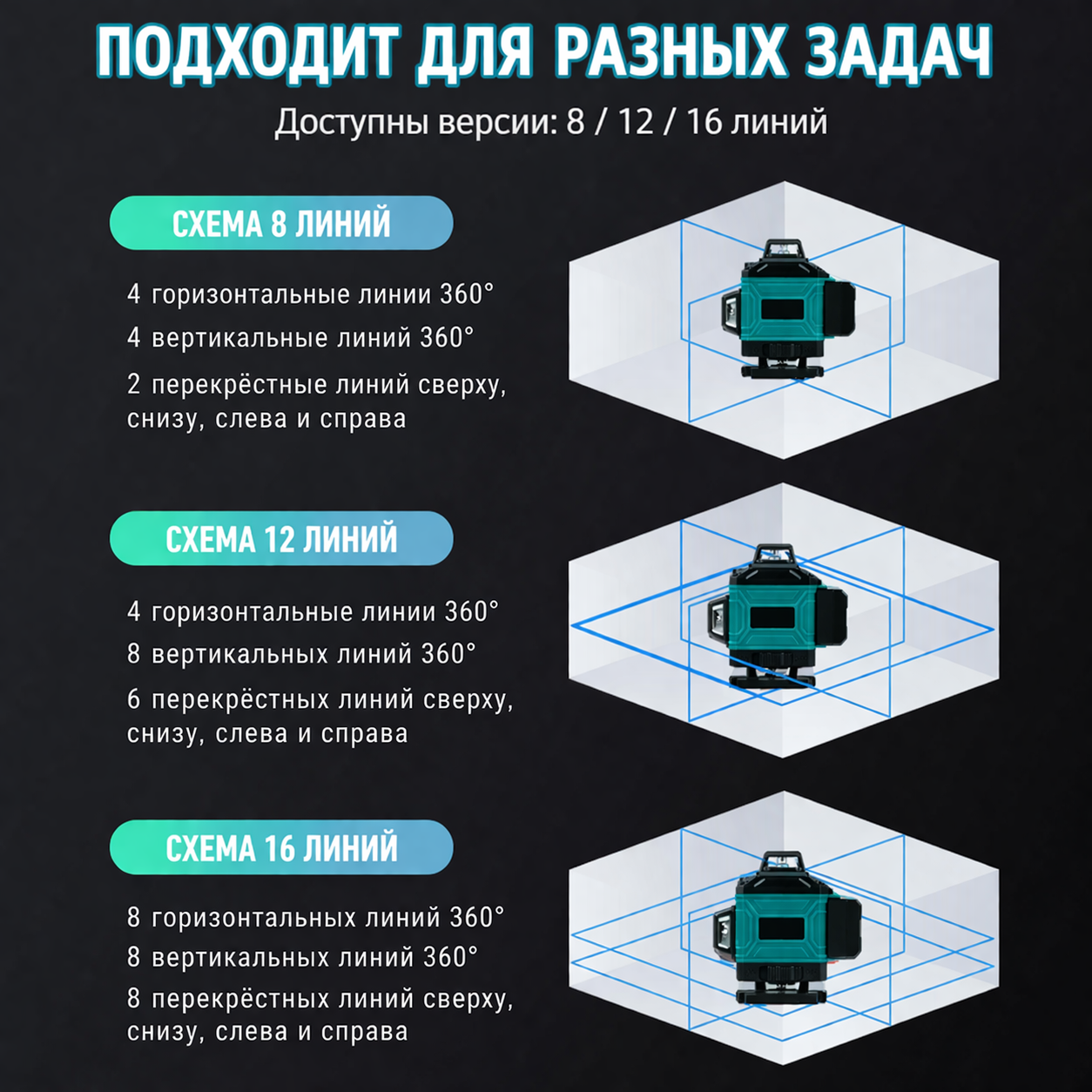 картинка Лазерный уровень MBC 4D, зеленый, 2 аккумулятора, штатив, кейс от магазина "мир Электроники"