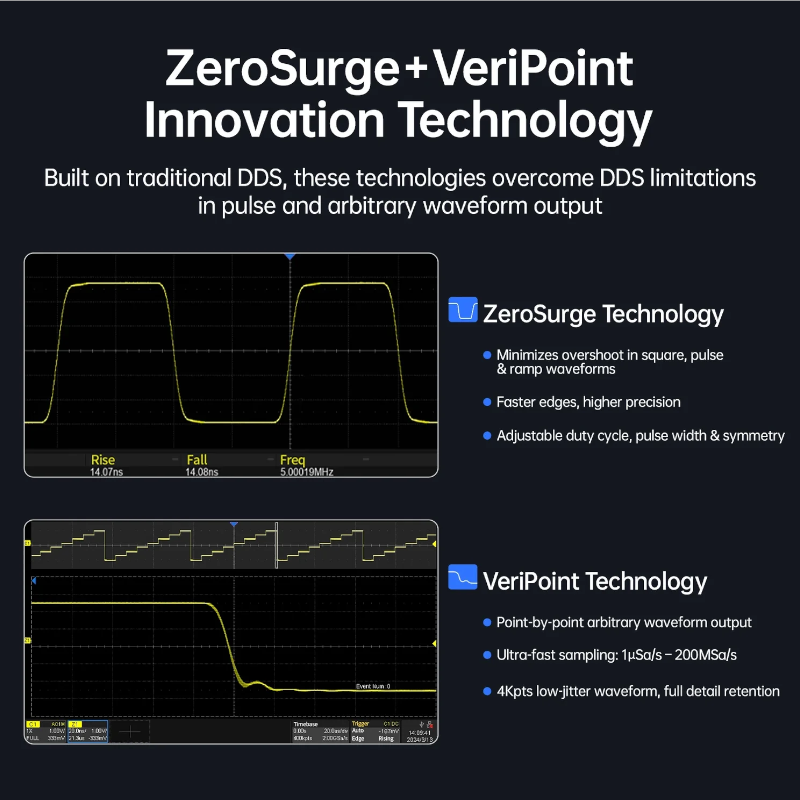 картинка Генератор сигналов FNIRSI TSG6020 Signal Generator, 2 канала, до 60 МГц от магазина "мир Электроники"