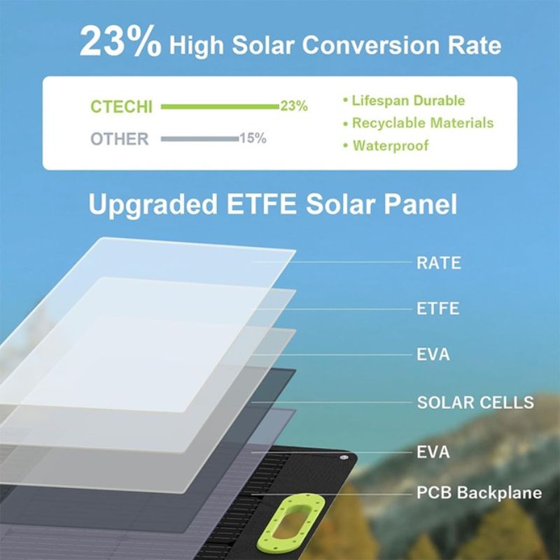 картинка Солнечная панель портативная туристическая CTECHi SP-60, 60 Вт, 2USB, USB-C, монокристаллическая от магазина "мир Электроники"