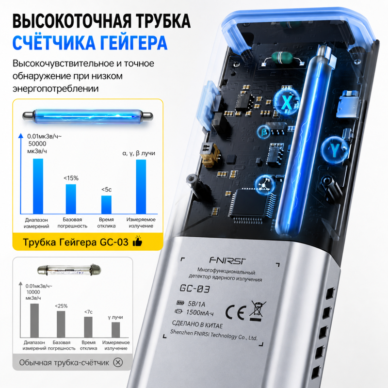 картинка Дозиметр детектор Fnirsi GC-03, 3 в 1 (радиация, электромаг. поле), 1500 мАч от магазина "мир Электроники"